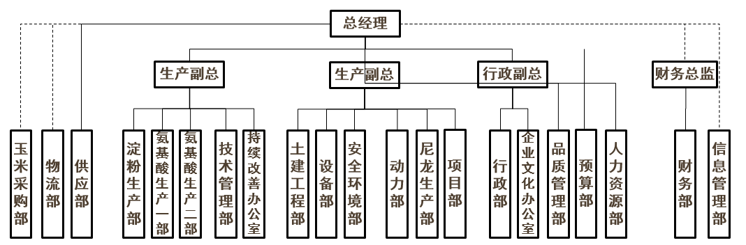 黑龍江組織架構(gòu).png