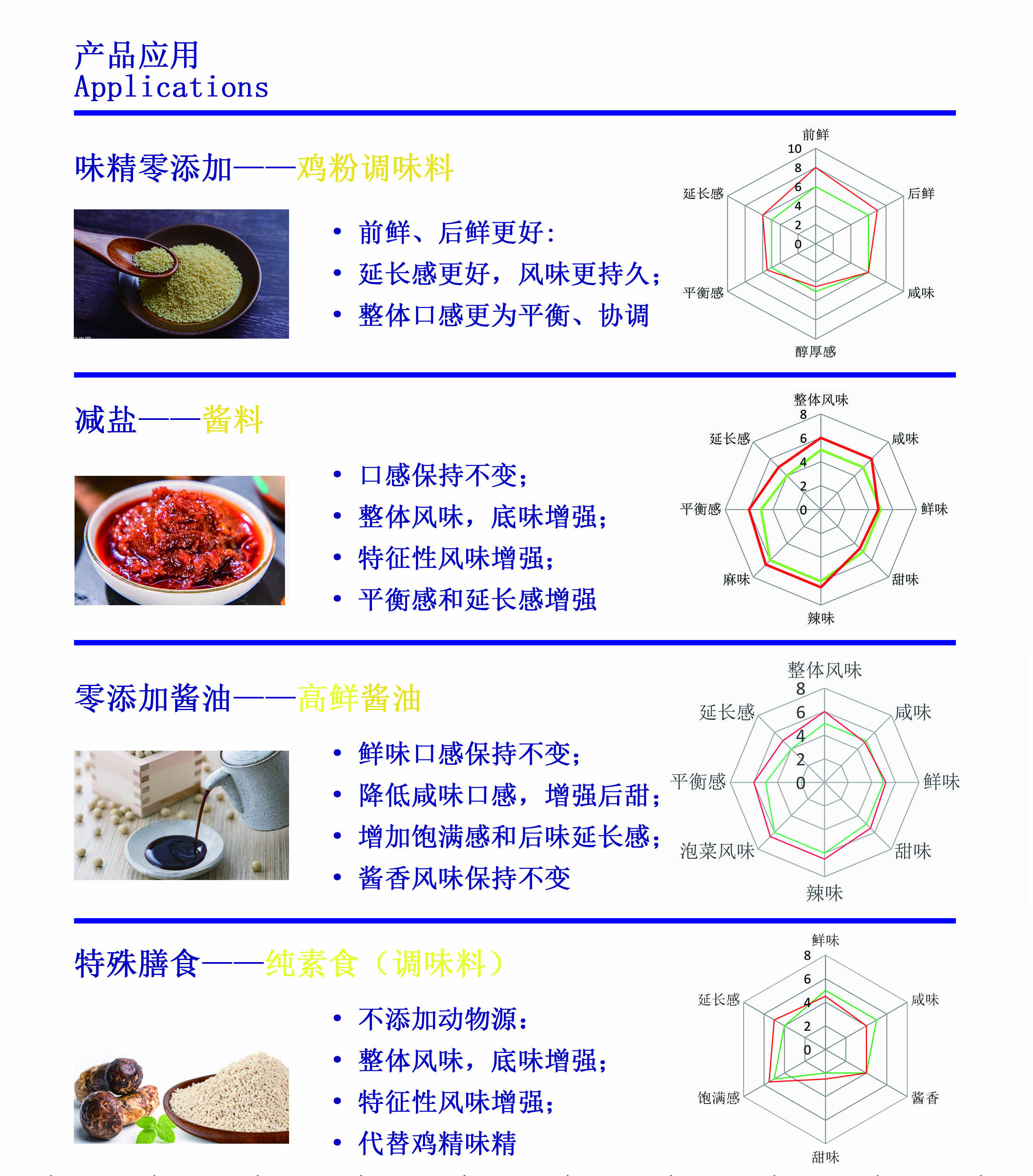 玉米發(fā)酵粉應(yīng)用.jpg